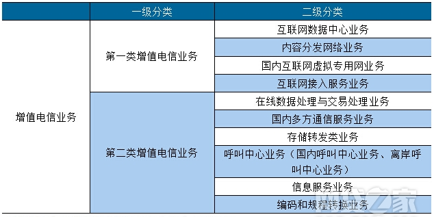 ICP經營許可證為何物，為何“非辦不可”？深度解析第一類增值電信業務