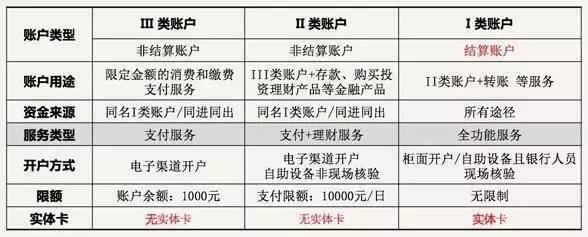 異地存取款跨行轉(zhuǎn)賬即將免費(fèi)？銀行結(jié)算新政利好解讀